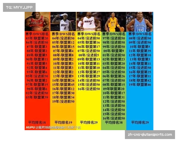 美媒评历史前二十球员分档科比入二档库里KD落四档两人领衔一档 美媒评历史前二十球员分档科比入二档库里KD落四档两人领衔一档